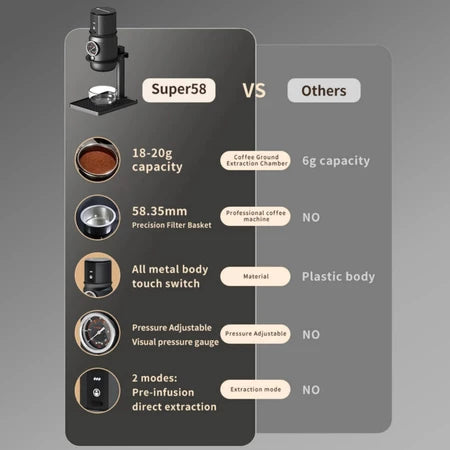 【เก็บเงินปลายทาง】 STARSEEKER Super58 Espresso Travel เครื่องชงกาแฟแบบพกพาสําหรับ Camping รถเครื่องชงกาแฟ USB-C Bracket Tamper