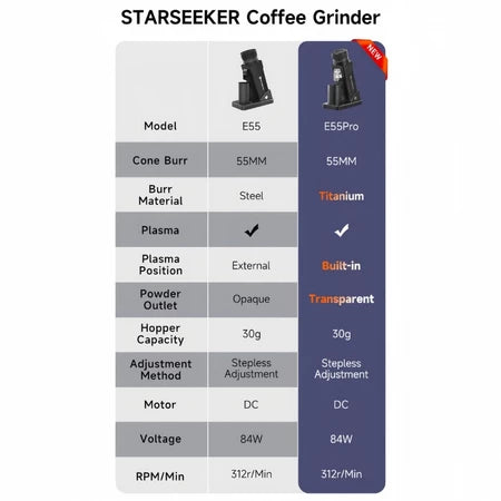 【เก็บเงินปลายทาง】 STARSEEKER E55 Pro เครื่องบดกาแฟไฟฟ้าอัจฉริยะ ใบมีดกรวยไทเทเนียม 55MM ปรับความละเอียดไร้ขั้น Stepless Adjustment อุปกรณ์ชงกาแฟ Espresso กาแฟดริป ระดับมืออาชีพ